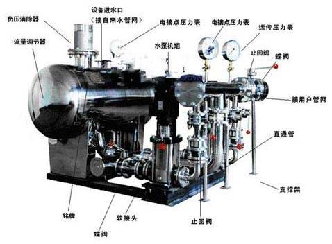 無負壓供水設備結(jié)構(gòu)圖