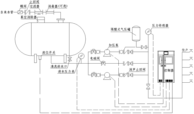 無負(fù)壓變頻供水設(shè)備工作原理