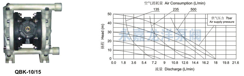 QBK-10、15性能曲線圖