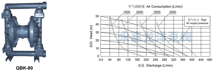 QBK-80性能曲線圖