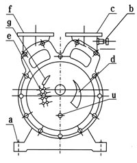 SZ系列水環(huán)式真空泵結(jié)構(gòu)圖