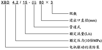 XBD-(I)立式消防泵型號意義