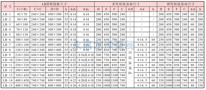 XBD-ISW臥式消防泵安裝尺寸表