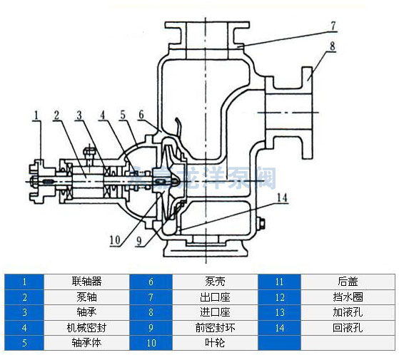 XBD-ZW自吸消防泵結(jié)構(gòu)圖