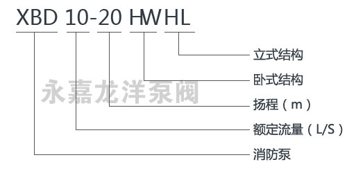 XBD-HL立式恒壓切線消防泵型號(hào)意義