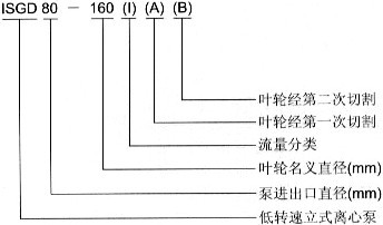 ISGD低轉(zhuǎn)速立式管道泵型號(hào)意義