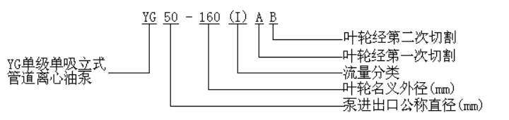 YG型立式管道油泵型號(hào)意義