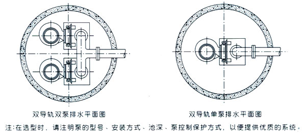 JPWQ不銹鋼自動(dòng)攪勻潛水排污泵自動(dòng)藕合式安裝平面圖