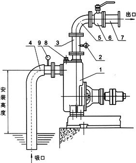 ZW系列自吸無(wú)堵塞排污泵安裝示意圖