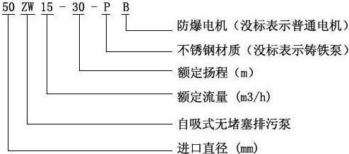 ZW系列自吸無(wú)堵塞排污泵型號(hào)意義