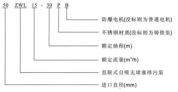 CQB不銹鋼防爆磁力驅(qū)動(dòng)離心泵型號(hào)意義