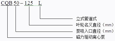 CQB-L不銹鋼立式管道磁力泵型號意義