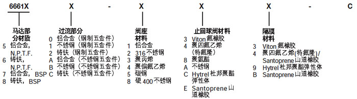 1.5寸英格索蘭氣動(dòng)隔膜泵型號(hào)說(shuō)明