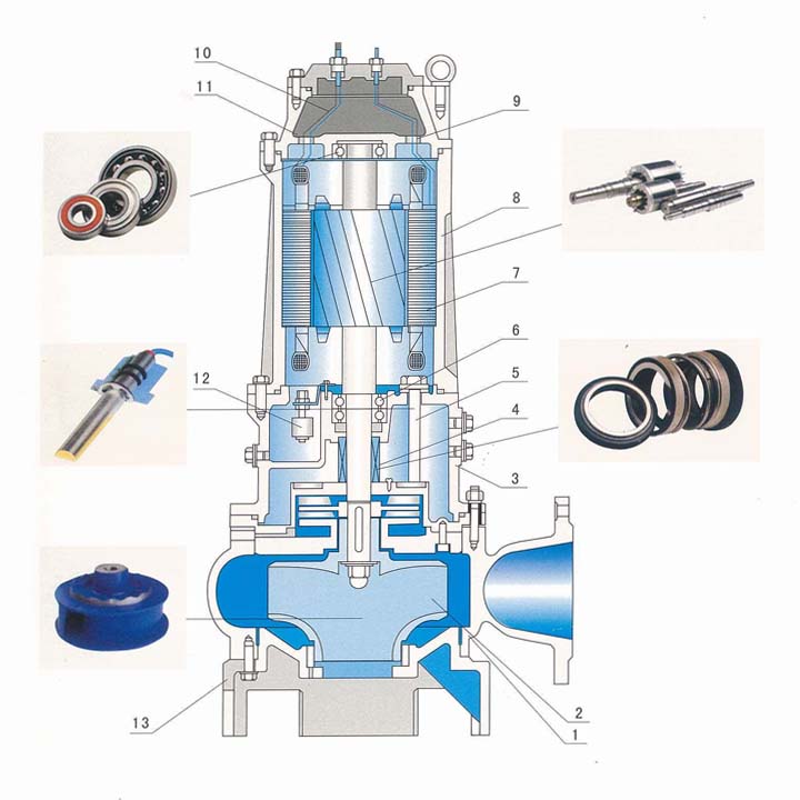 QW潛水排污泵結構圖