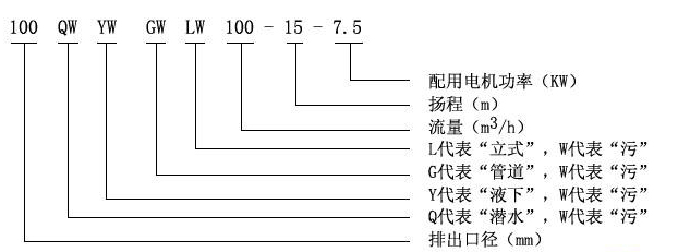 QW移動(dòng)式無堵塞潛水排污泵型號(hào)意義