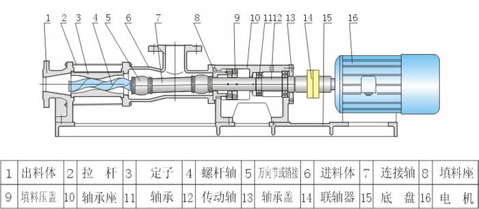 污泥螺桿泵結(jié)構(gòu)圖紙