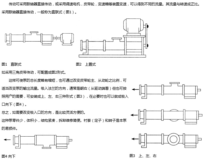 G型單螺桿泵配套電機(jī)常見(jiàn)類(lèi)型