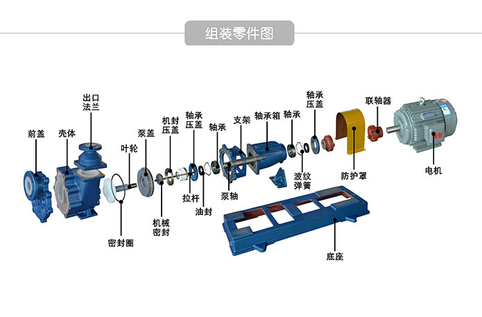 FZB耐腐蝕氟塑料自吸泵結(jié)構(gòu)圖