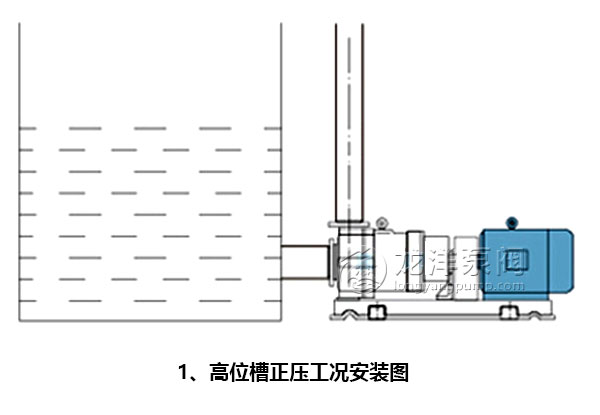 高位槽正壓工況安裝圖