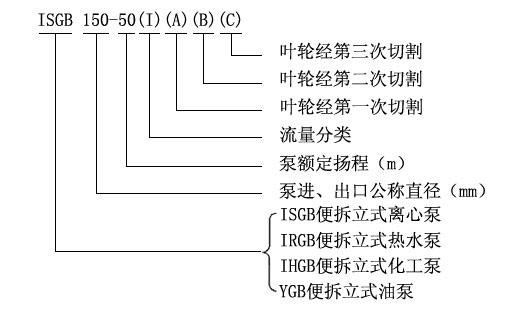 ISGB型便拆立式管道離心泵型號意義