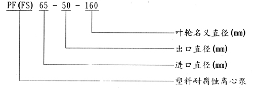 PF增強(qiáng)聚丙烯強(qiáng)耐腐蝕離心泵型號意義