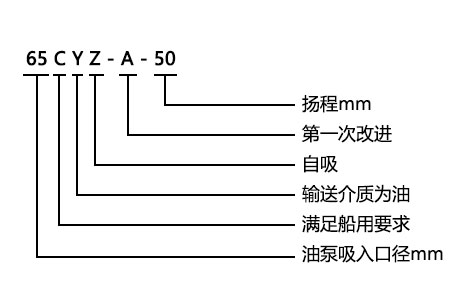 CYZ-A型防爆自吸式離心油泵型號意義