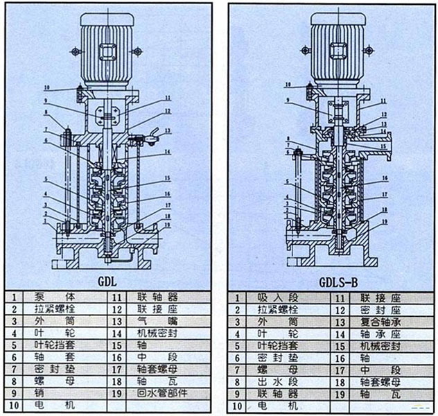 立式多級離心泵結(jié)構(gòu)圖