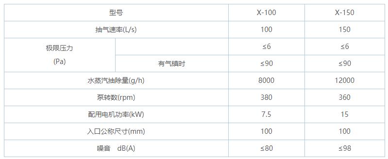 X型旋片式真空泵規(guī)格型號(hào)表